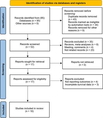 The Prognostic and Clinicopathological Significance of Systemic Immune-Inflammation Index in Bladder Cancer